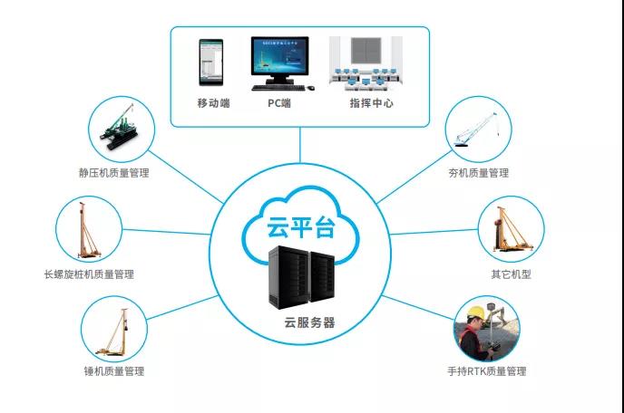 南方參展深基礎(chǔ)工程技術(shù)裝備交易會(huì) 以數(shù)字科技賦能基礎(chǔ)施工，共筑智慧工程新未來(lái)